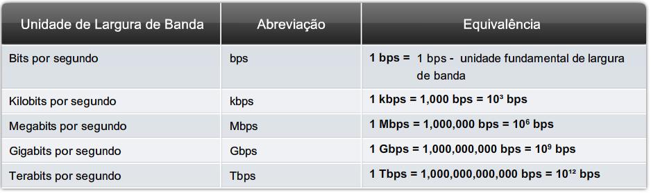 pode ser medida de três formas: