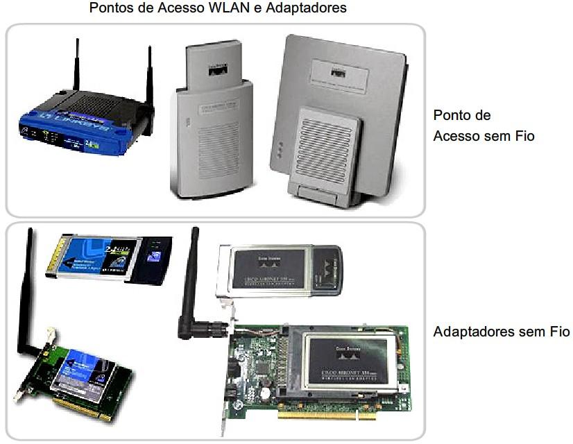 Meio Físico Conectando a Comunicação LAN sem Fio Em geral, uma LAN sem fio exige os seguintes dispositivos de rede: Ponto de Acesso Sem-fio ou Access Point (AP) - Concentra os sinais sem fio dos