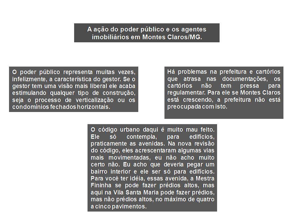 32 Figura 2: A ação do poder público e os agentes imobiliários em Montes Claros/MG. Fonte: Pesquisa Direta, 2012. Org.: FRANÇA, Iara Soares de.