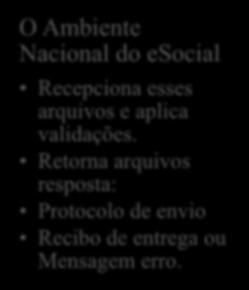 Recepciona esses arquivos e aplica validações.