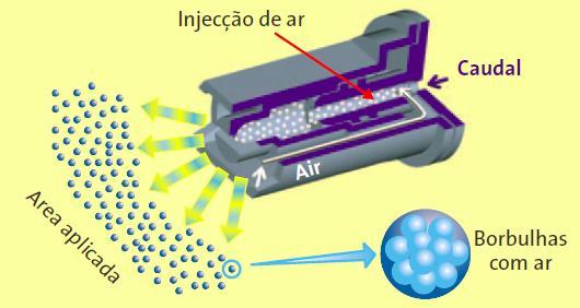 Bicos de