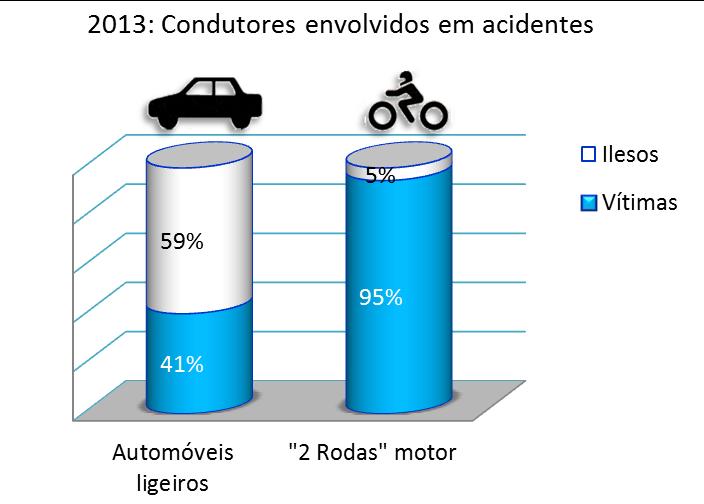 Enquadramento Para efeitos do presente trabalho, o conceito de veículos de 2 Rodas a motor inclui motociclos e ciclomotores, definidos em conformidade com o artigo 107.º do Código da Estrada.