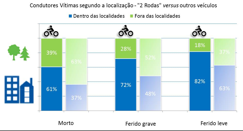 Caracterização A caracterização da sinistralidade desenvolvida neste ponto tem como referência os valores observados em 2004-2013.