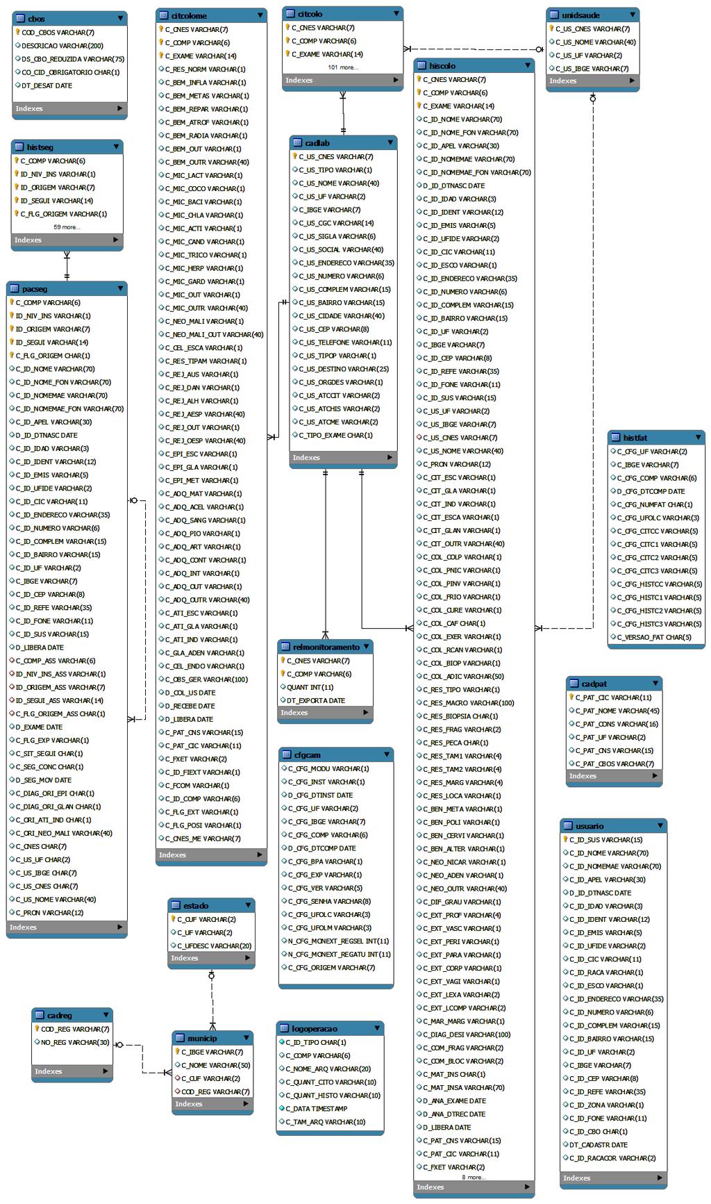 6.1 Sistemas de Gerenciamento do SUS 119 Figura 6.