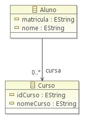 2.1 Model-Driven Engineering (MDE) 31 XML UML EMF Model Java Figura 2.4: Tecnologias utilizadas pelo EMF [62] dirigidas por modelos [12].