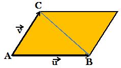 n. 15 ÁREA DE UM TRIÂNGULO Do cálculo da área do paralelogramo temos: S ABCD = u x v Logo, a área do triângulo é obtida calculando-se a metade da área do paralelogramo, portanto S ABC = 1 u x v