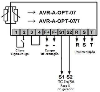 15 DIAGRAMAS DE CONEXÃO 15.1 CONEXÃO DO ALTERNADOR SEM BOBINA AUXILIAR Figura 15.1.1.1: Conexão ao gerador sem bobina auxiliar com tensão única de 170 até 250Vca Figura 15.