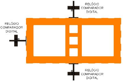 76 diferentes no prisma, um em cada lado do corpo-de-prova e o outro no topo do mesmo. Os três relógios digitais, com resolução 0,001mm, da marca Mitutoyo.