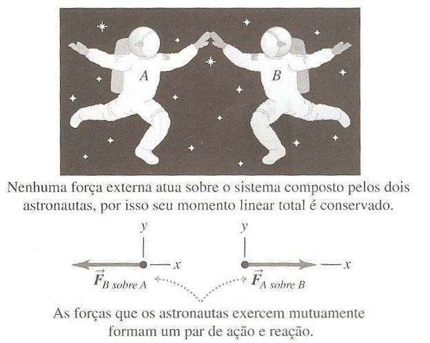 SISTEMS MTERIS U sistea aterial pode ser considerado coo u conjunto de partículas co ua deterinada assa pontos ateriais.