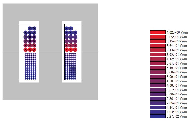 5.2 Resultados com ferramenta desenvolvida 83 enchimento K u de 0.4 e a razão de transformação, n, de 0.2, o que significa que temos 5 V no primário (para uma resistência de 85 Ω). Figura 5.