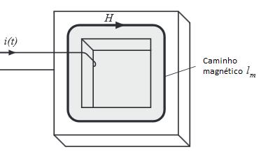 10 Estado da Arte A lei de Amperè relaciona corrente num enrolamento com força Magneto-motriz (F) e campo magnético H (figura 2.12). v(t) = A c db(t)) dt (2.6) caminho f echado H.