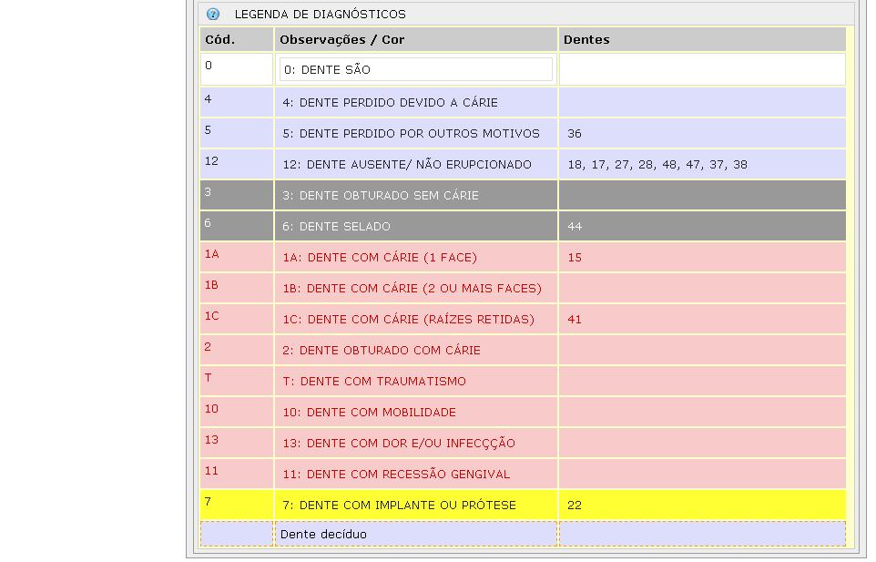 Pode confirmar o significado das cores utilizadas expandindo a barra de Legenda de Diagnósticos incluída por baixo da palete de opções