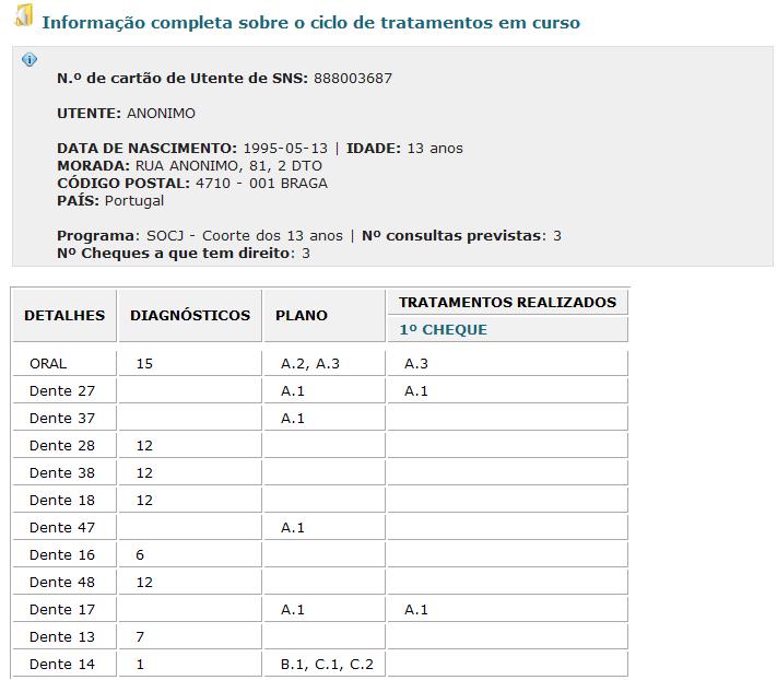 - Acesso à informação completa do ciclo de tratamentos do utente Ao aceder à opção Perspetiva global, aparecerá uma janela com o resumo da informação sobre o ciclo de tratamentos selecionado: