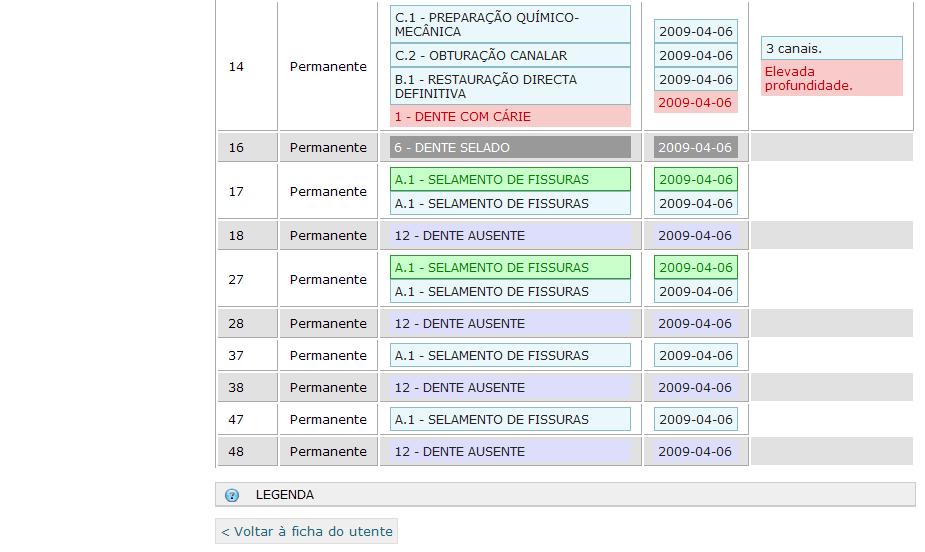 para visualização dos detalhes Figura 86: Detalhe dos registos efetuados por Cheque-dentista.