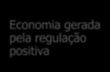 Redistribuição de recursos