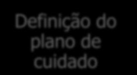 cuidado Avaliação do resultado por indicadores