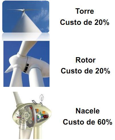 Sistema de Conversão Eoli-Elétrica Áreas Relevantes Engenharia Elétrica Máquinas elétricas Eletrônica de potência Controle Instrumentação