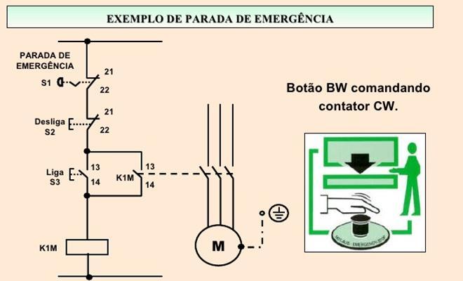 4.7 Comando de emergência Além dos meios previstos de seccionamento parcial, conforme a NBR