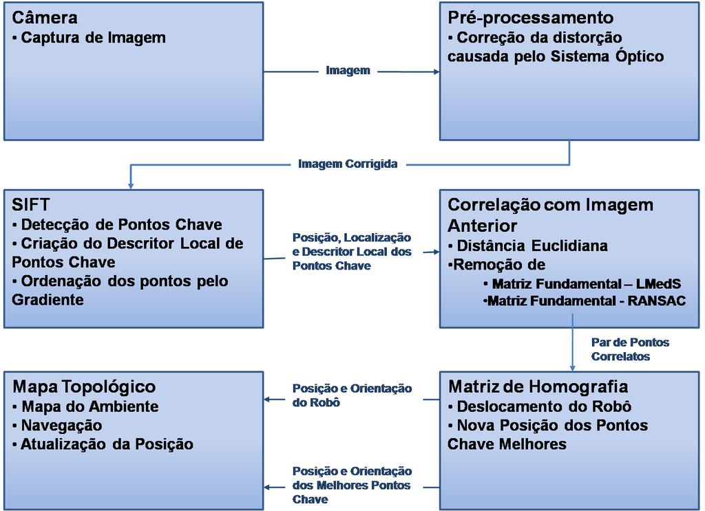 NLMAP - Localização e Navegação de Robôs Cooperativos para Inspeção Eder Gonçalves, Emanuel Estrada, Gabriel Leivas, Silvia Botelho Abstract O uso de veículos autônomos para inspeção visual é um