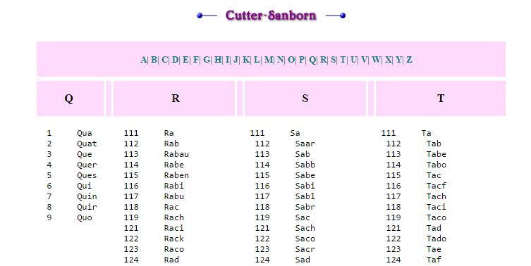 Sobrenomes ligados por hífen: Anna Guerra-Peixe (Anna = nome; Guerra-Peixe = sobrenome) Exemplo para sobrenome estrangeiro (países hispânicos): María de la Concepción Gutierrez Peñalba (María de la