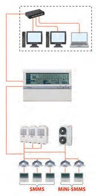 rede. BMS-TP0641ACE BMS-TP05121ACE BMS-TP0641PWE BMS-TP5121PWE O controlador de ecrã táctil pode ser ligado a 64 ou 512 unidades interiores, dependendo do modelo, e possui funções de programação e de