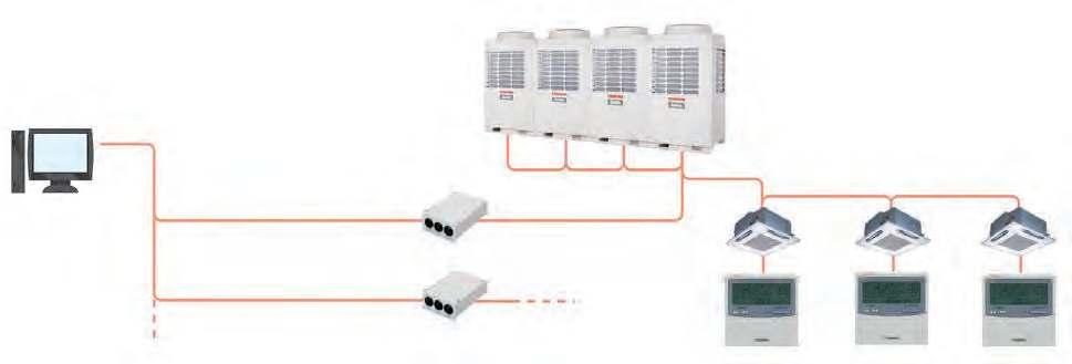 A função central da maior parte dos sistemas SGE consiste em gerir o ambiente dentro do edifício e pode ser utilizada para controlar o equipamento de aquecimento e arrefecimento e gerir os sistemas
