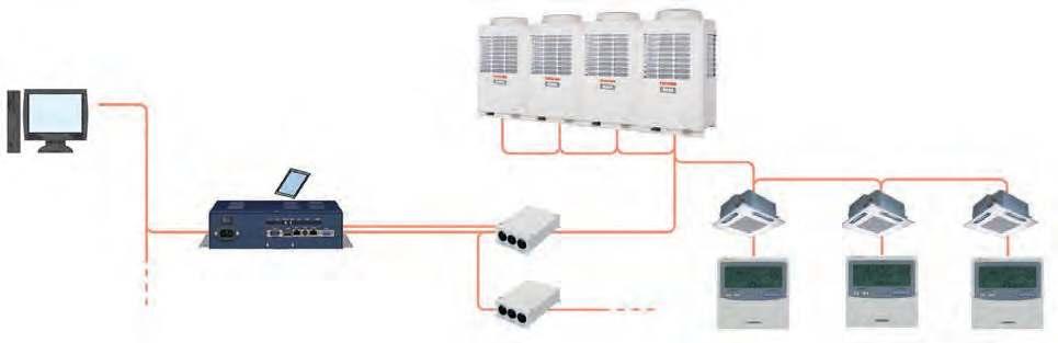 Porta de saída BACnet BACnet Interface analógico BMS-LSV6E O sistema de controlo BACnet da Toshiba consiste no servidor inteligente BMS-LSV6E e no software do servidor BACnet BMSSTBN08E, e pode ser