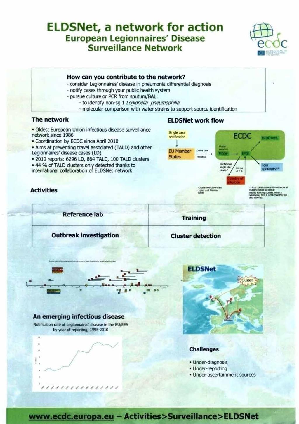 ELDSNet members are the epidemiologists and microbiologists from the 27 EU countries, Iceland and Norway, who were nominated for Legionnaires disease surveillance at European level by their