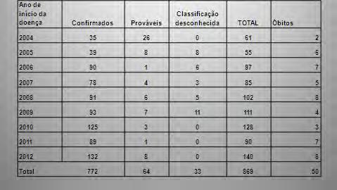 Programa VigLab D.