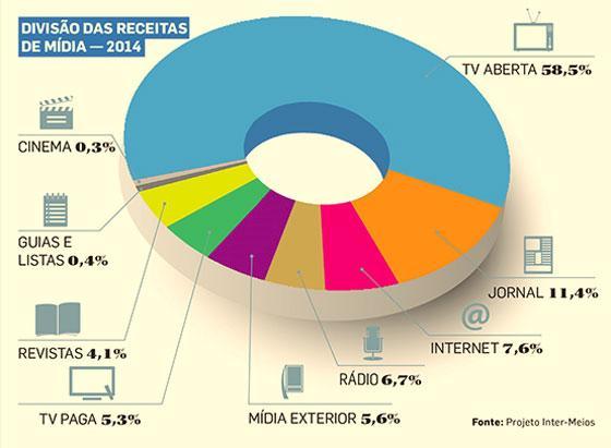 ¹Grandes portais como UOL, Globo, ig, Terra e as