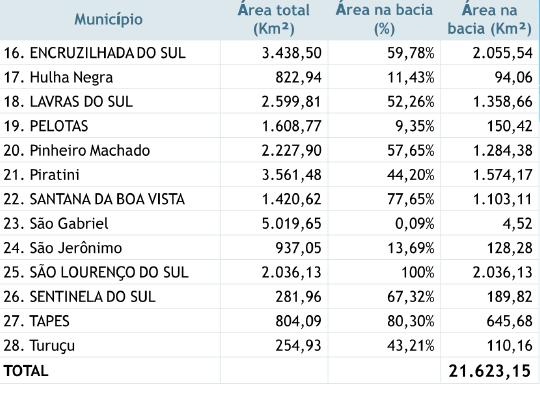 COMITÊ