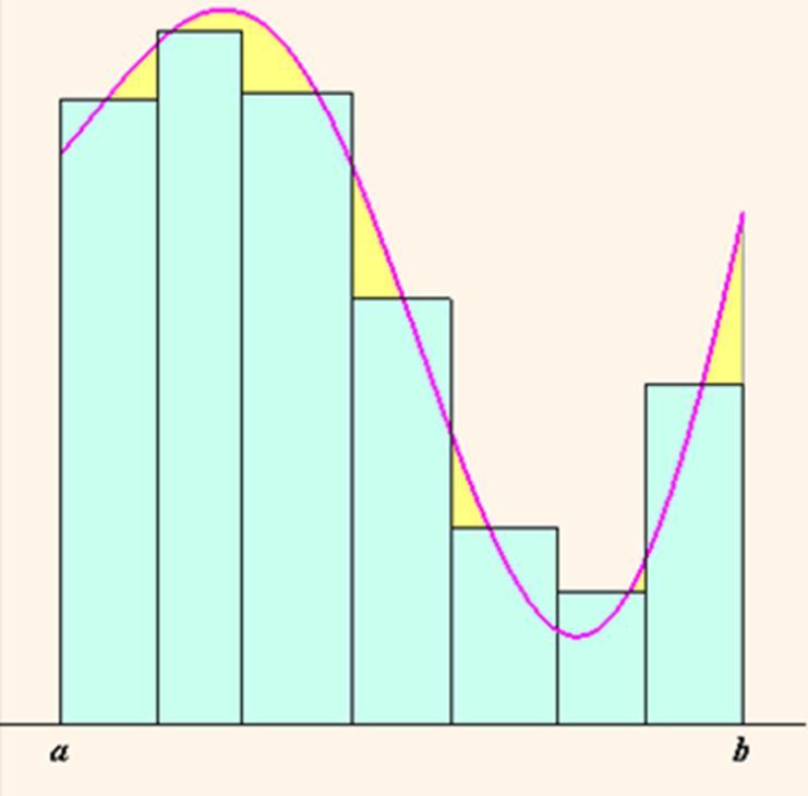 Figura 6:Índice de Riemann Fonte: https://www.google.com.br/url?sa=i&rct=j&q=&esrc=s&source=images&cd=&cad=rja&uact=8&ve d=0ahukewixzockkyppahwmdzakhulqbtmqjrwibw&url=http%3a%2f%2fwww.uff.