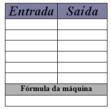 Sociedade Brasileira de na Contemporaneidade: desafios e possibilidades O jogo então pode contribuir significativamente para a aprendizagem dos indivíduos, constituindo-se como um material de ensino,