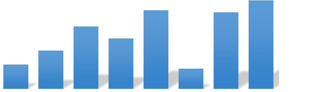 IMÓVEIS COMERCIAIS DF VENDAS TOTAIS Dez/2014 a Jul/2015 12 19 31 25