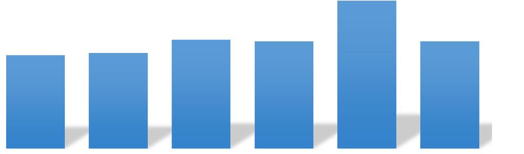 IMÓVEIS RESIDENCIAIS DF VENDAS TOTAIS Dez/2014 a Jul/2015 246