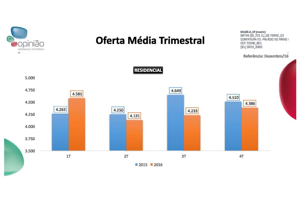 ' OplnlaO INFORMAcAo ESTRArtGicA Oferta Media Trimestral BIWifLIA_DF (rnatrlz) SRTVS QD_701 CJ_03 TORRE_D3 COBERTURA ED.