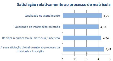 Bons professores, boas infra-estruturas e o prestígio da instituição constituem as 3 caracterísicas que deverão ser mais privilegiadas na ESCS, segundo a opinião dos novos alunos de licenciatura.