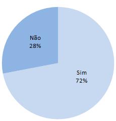 Os cursos de pós-laboral é onde a