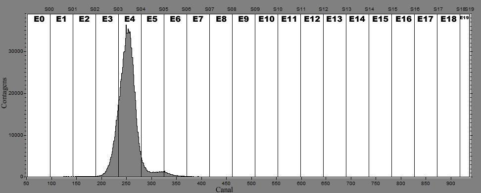 Figura 8 - Partes do espectro referentes a cada fatia.