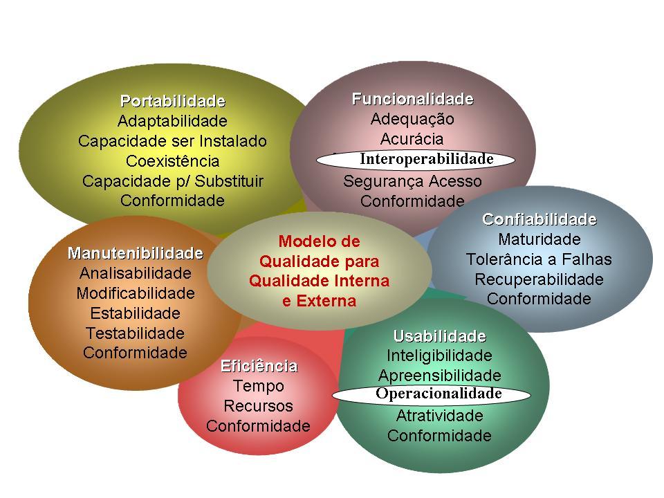 Qualidade do Produto de Software Modelo de Qualidade de Software [SQuaRE] Qualidade