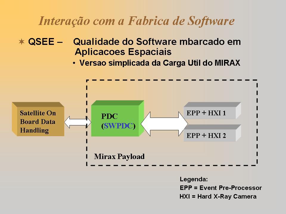 Experiência em IV&V software http://www.cea.inpe.