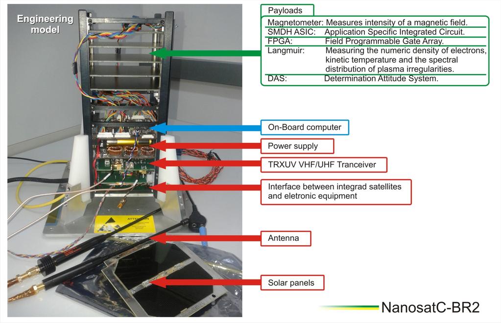 NANOSATC-BR Brazilian satellite for the purpose of collecting the Earth's magnetic field