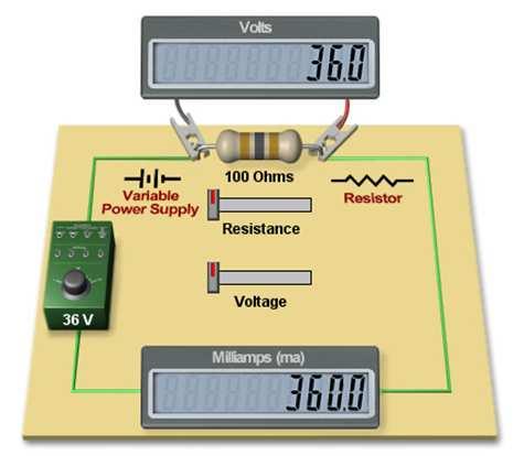 Objectivos: - Confirmar experimentalmente a ; - Determinar a resistência eléctrica através dos valores de tensão e de corrente.