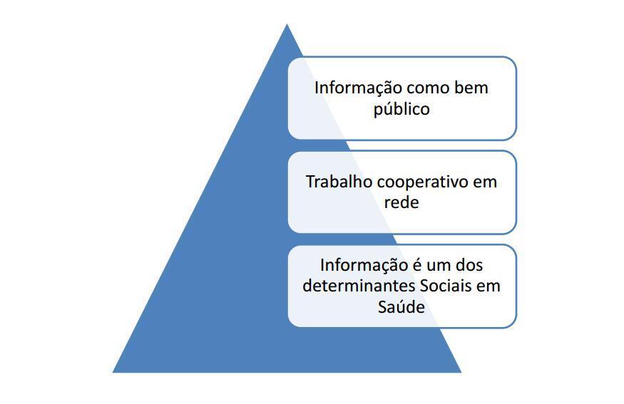 Princípios da Informação na Fiocruz 08/10/2014 A Fiocruz