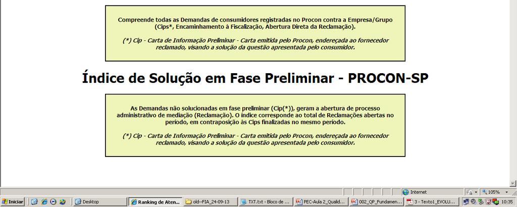 PROCON-SP Dados atualizados até