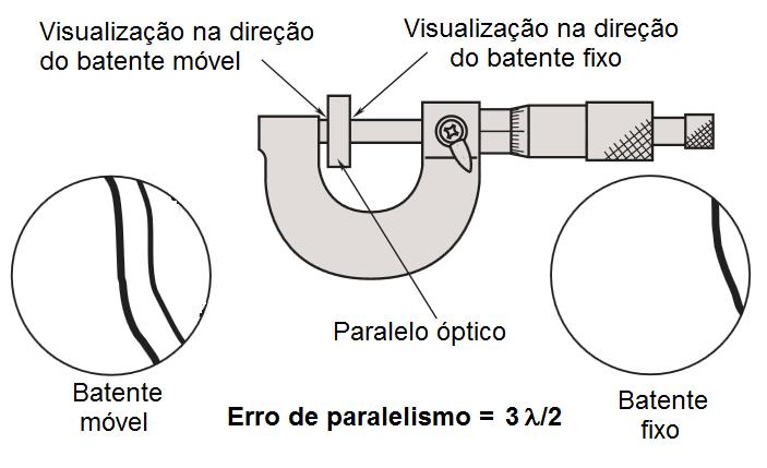 8.2 Determinação do erro de paralelismo Para micrômetros com faixas de medição de 0 a 25 mm, de 25 a 50 mm, de 50 a 75 mm e 75 a 100 mm, o erro de paralelismo é determinado