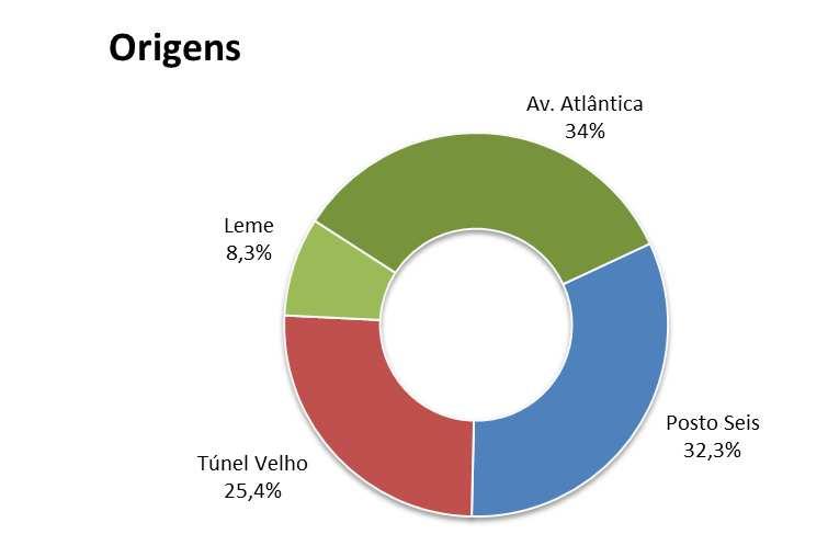 496 Posto Seis 390 Túnel