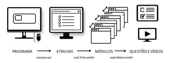 Anima Educação Adapti Ingressante Manual de Instruções 1º Semestre de 2017 O Adapti Ingressante, por meio das Trilhas do Conhecimento, tem como objetivo auxiliar você, estudante, a relembrar os