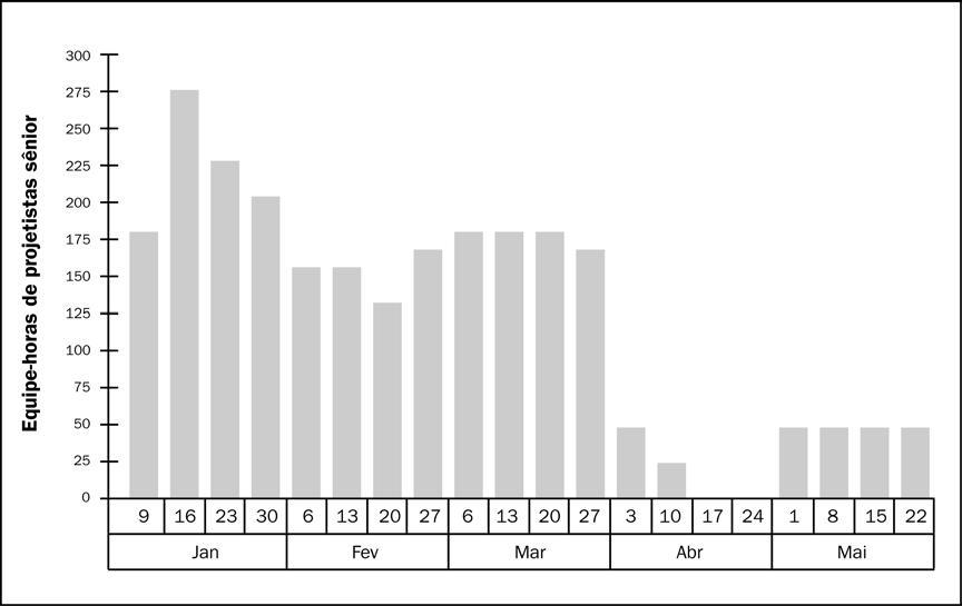 3. Entendimento EFTS