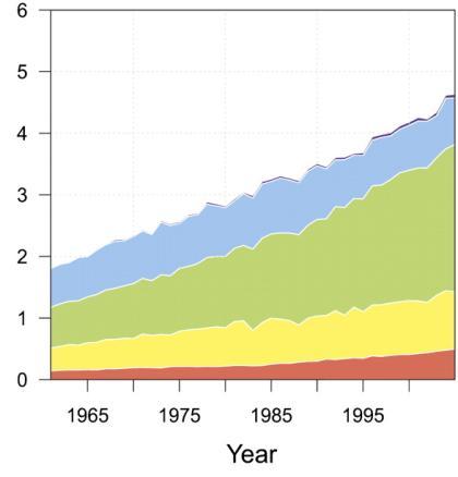 na redução dos efeitos climáticos e reduz a perda da biodiversidade Burney, J.A., Davis, S.J., and Lobell, D.